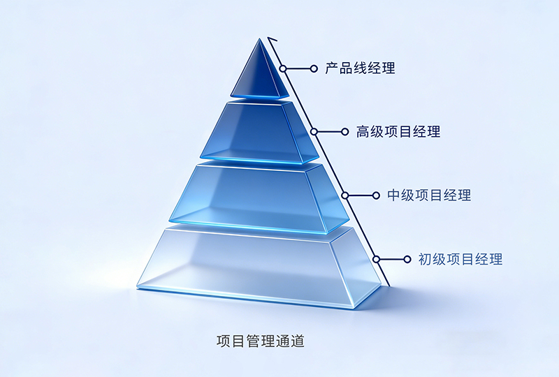 晋升通道-2.jpg